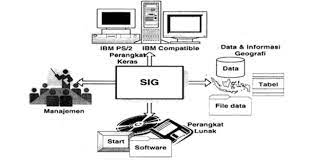 Sistem Informasi Georgafis 2021/A/5-Ari Santoso,M.T.I